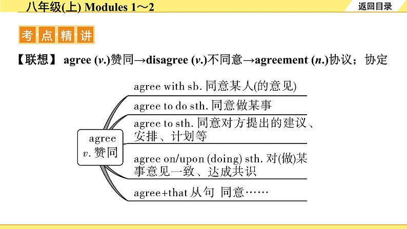 外研中考英语 08. 第一部分 八年级(上) Modules 1～2 PPT课件第4页