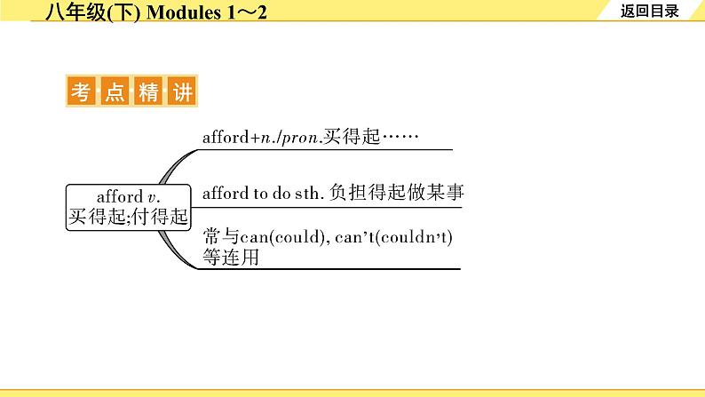 外研中考英语 13. 第一部分 八年级(下) Modules 1～2 PPT课件第4页