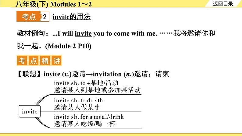 外研中考英语 13. 第一部分 八年级(下) Modules 1～2 PPT课件第6页