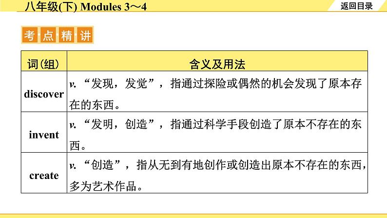 外研中考英语 14. 第一部分 八年级(下) Modules 3～4 PPT课件第4页