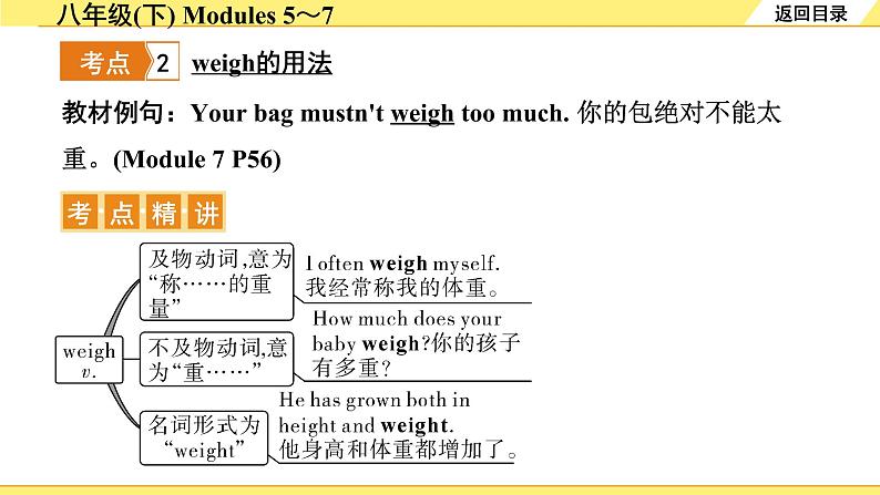 外研中考英语 15. 第一部分 八年级(下) Modules 5～7 PPT课件第6页