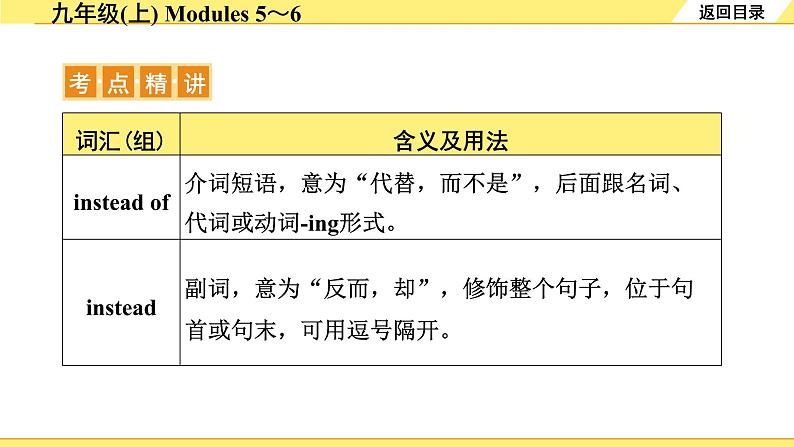 外研中考英语 19. 第一部分 九年级(上) Modules 5～6 PPT课件08