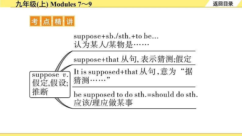 外研中考英语 20. 第一部分 九年级(上) Modules 7～9 PPT课件第4页