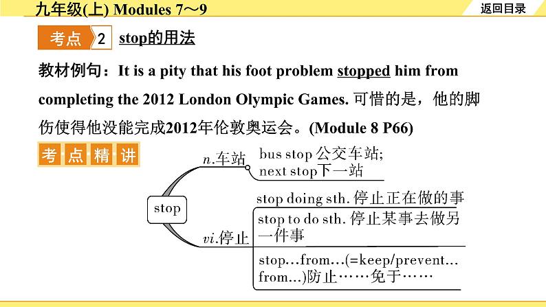 外研中考英语 20. 第一部分 九年级(上) Modules 7～9 PPT课件第6页