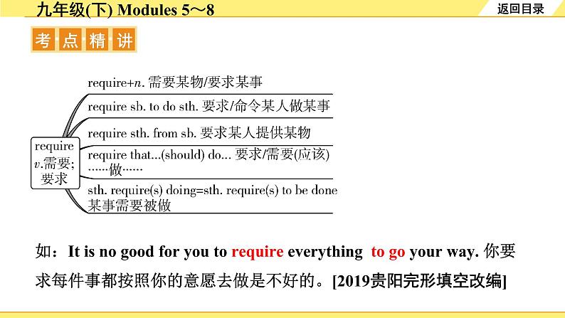 外研中考英语 23. 第一部分 九年级(下) Modules 5～8 PPT课件第4页