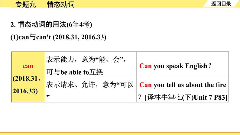 外研中考英语 34. 第二部分 专题九 情态动词 PPT课件第3页