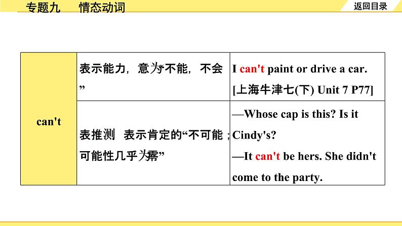 外研中考英语 34. 第二部分 专题九 情态动词 PPT课件第4页