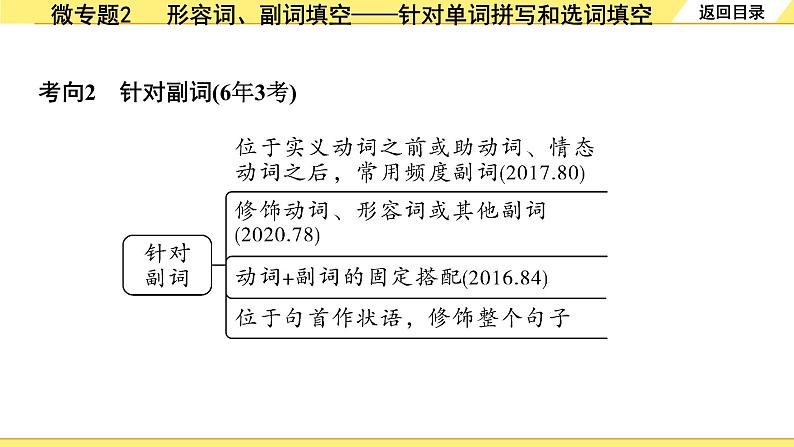 外研中考英语 32. 第二部分 专题七 微专题2 形容词、副词填空——针对单词拼写和选词填空 PPT课件第5页