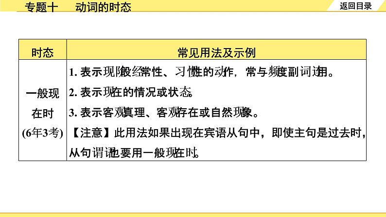 外研中考英语 35. 第二部分 专题十 动词的时态 PPT课件第4页