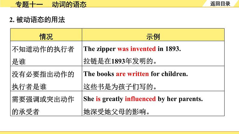 外研中考英语 36. 第二部分 专题十一 动词的语态 PPT课件第7页