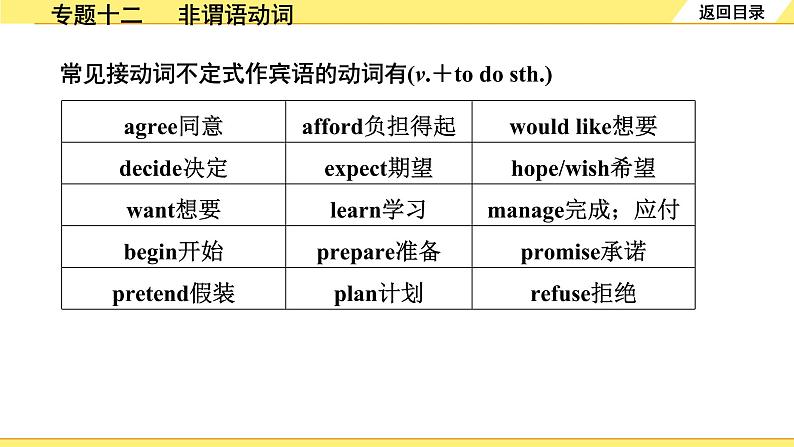 外研中考英语 37. 第二部分 专题十二 非谓语动词 PPT课件第7页