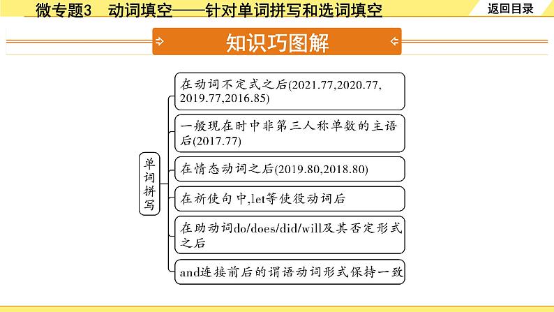 外研中考英语 38. 第二部分 专题十二 微专题3 动词填空——针对单词拼写和选词填空 PPT课件04