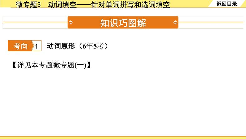 外研中考英语 38. 第二部分 专题十二 微专题3 动词填空——针对单词拼写和选词填空 PPT课件07