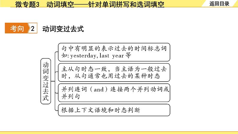 外研中考英语 38. 第二部分 专题十二 微专题3 动词填空——针对单词拼写和选词填空 PPT课件08