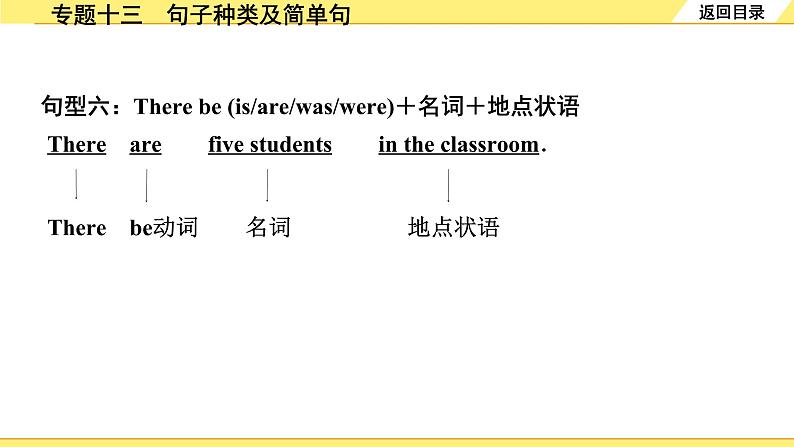 外研中考英语 39. 第二部分 专题十三 句子种类及简单句 PPT课件第7页