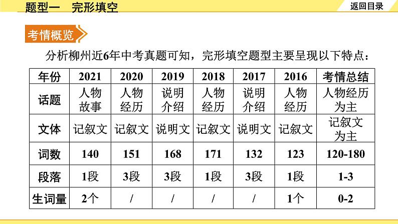 外研中考英语 41. 第三部分 题型一 完形填空 PPT课件第2页