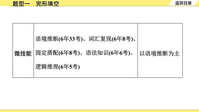 外研中考英语 41. 第三部分 题型一 完形填空 PPT课件第4页