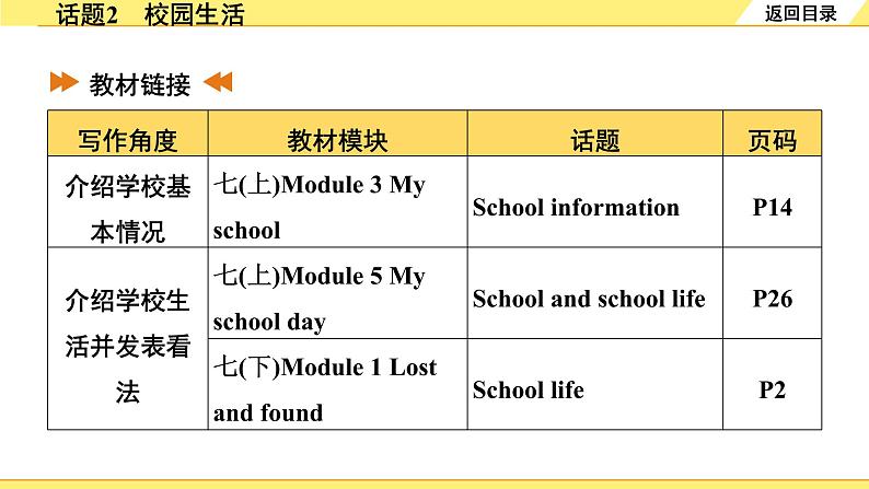 外研中考英语 重读教材学写作 03. 话题篇 话题2 校园生活 PPT课件03