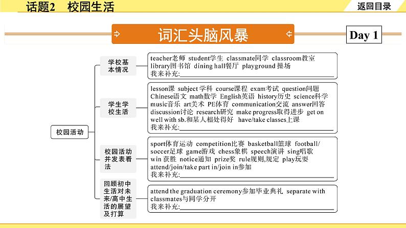 外研中考英语 重读教材学写作 03. 话题篇 话题2 校园生活 PPT课件05