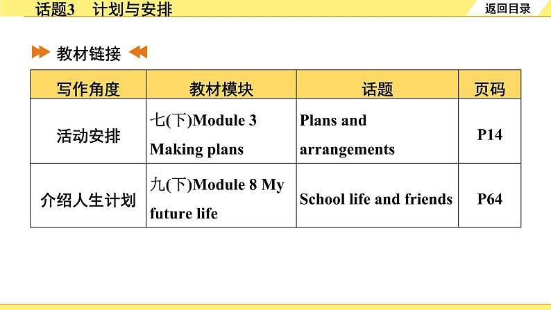 外研中考英语 重读教材学写作 04. 话题篇 话题3 计划与安排 PPT课件03