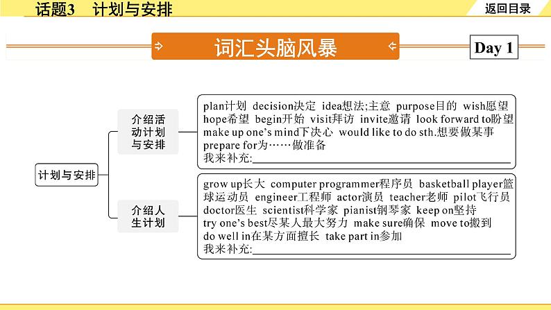 外研中考英语 重读教材学写作 04. 话题篇 话题3 计划与安排 PPT课件04