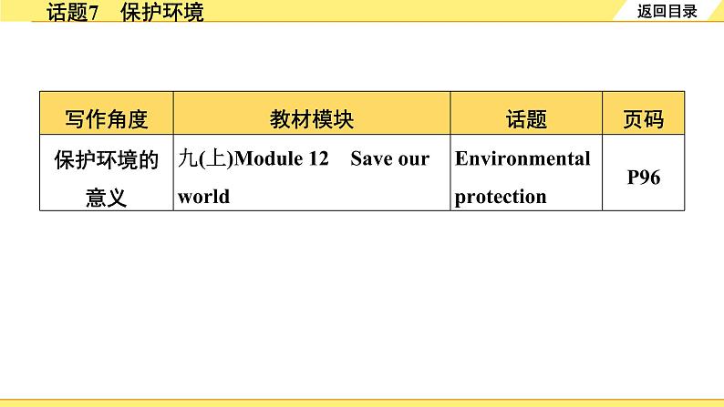 外研中考英语 重读教材学写作 08. 话题篇 话题7 保护环境 PPT课件04