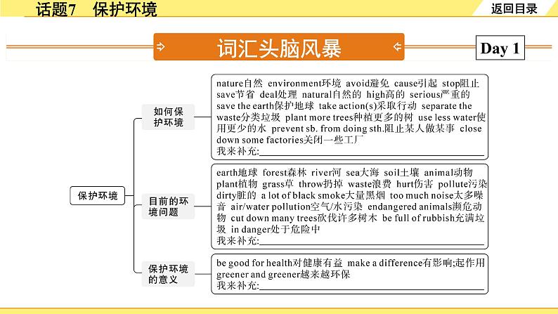 外研中考英语 重读教材学写作 08. 话题篇 话题7 保护环境 PPT课件05