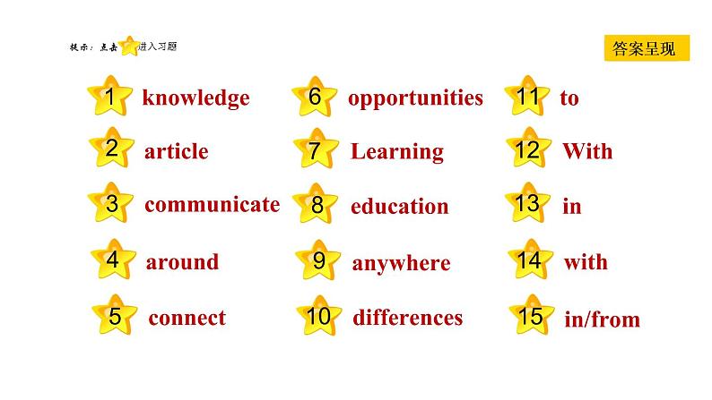 冀教版七年级下册英语 Unit5 Lesson 29　A Door to the World 习题课件02