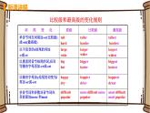 初中英语外研版九年级下册——Module 3 Unit 3【课件+教案】