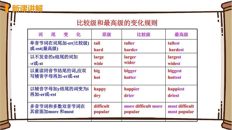 Unit 3 Language in use第5页