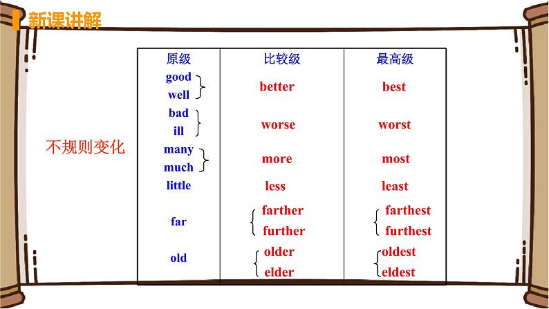 Unit 3 Language in use第6页