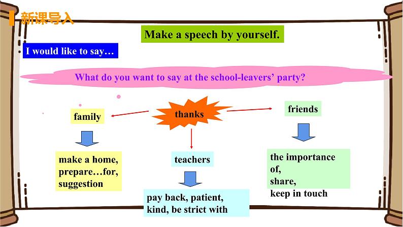 初中英语外研版九年级下册——Module 8 Unit 2【课件+教案】04