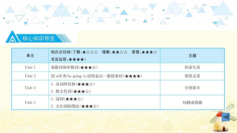 教材知识梳理—七年级下册 Units 1~4第3页