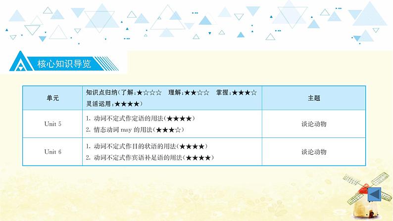 教材知识梳理—八年级上册 Units 5~6第3页
