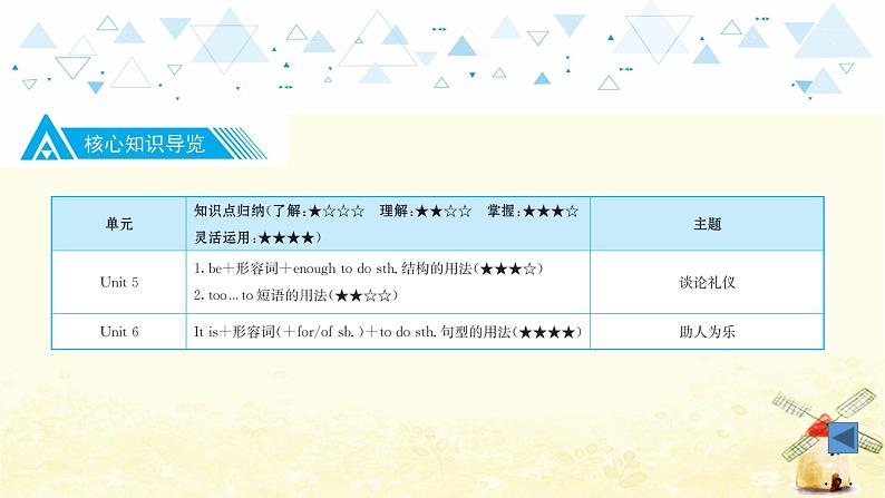 教材知识梳理—八年级下册 Units 5~6第3页