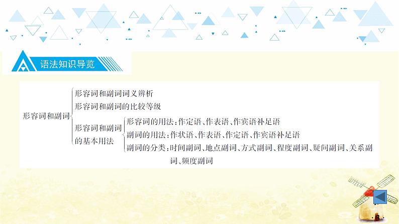 中考英语总复习语法专项教学PPT课件04