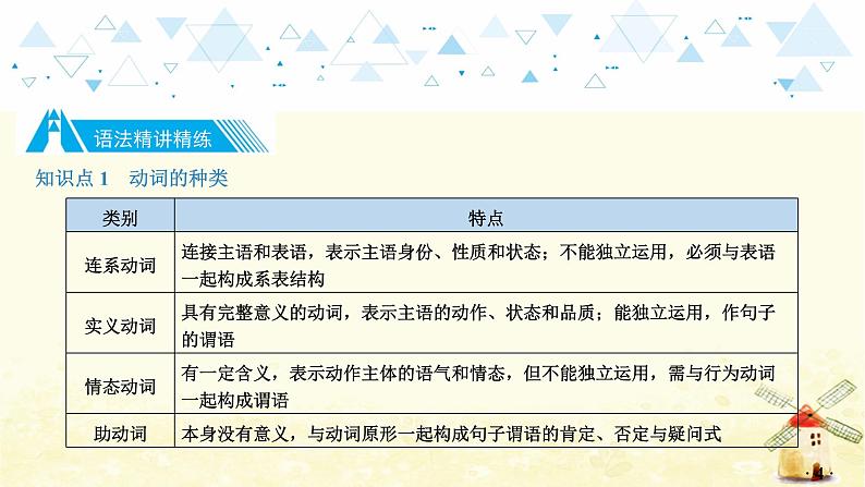 中考英语总复习语法专项教学PPT课件05