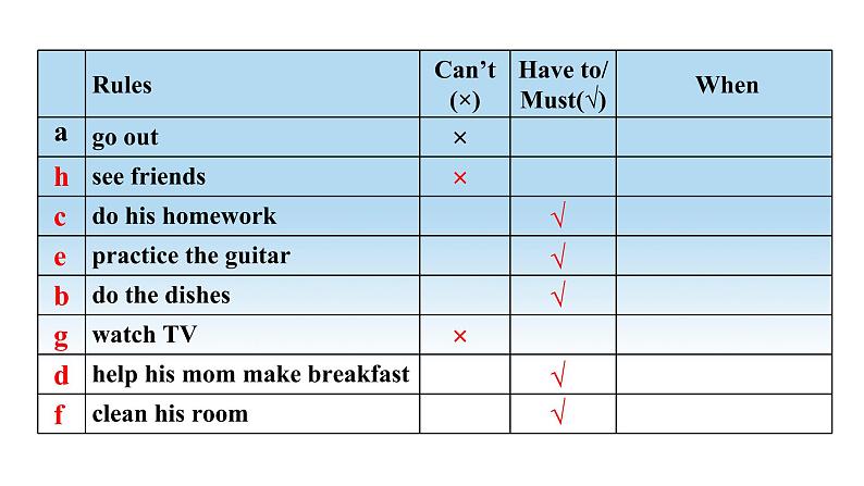1第4课时　Section B (1a－1d)第8页