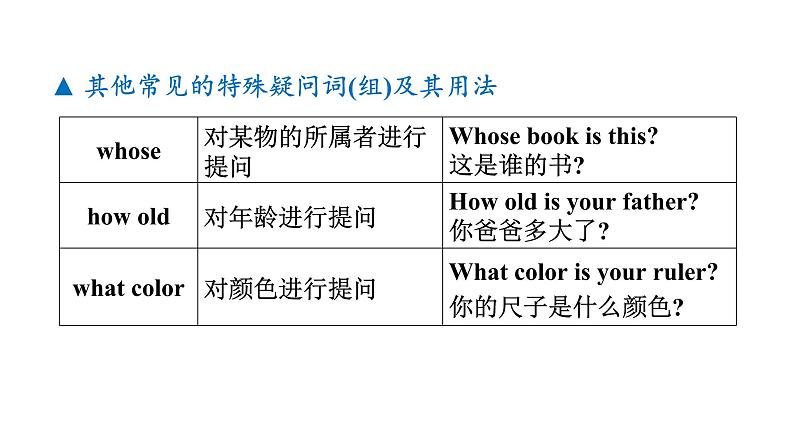 人教版七年级英语下册 unit 5 第3课时　Section A (Grammar Focus－3c) 课件第6页