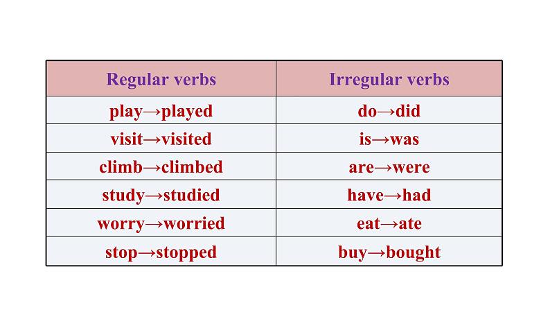 人教版七年级英语下册 unit 11 第3课时　Section A (Grammar Focus－3b) 课件08