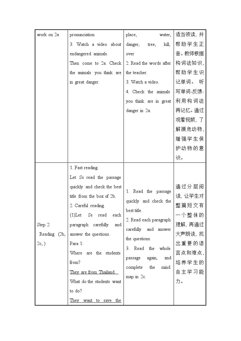 人教初中英语七年级下册——Unit 5 Section B (2a—Self Check)教案02