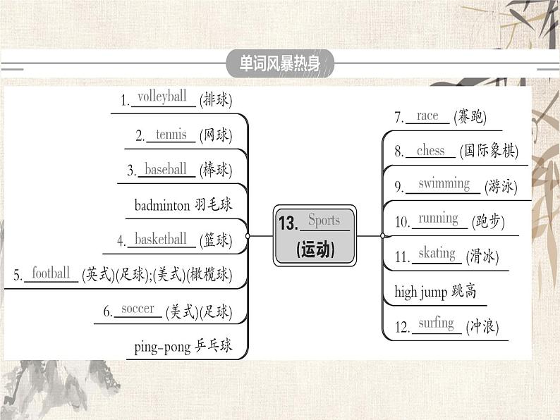 2021届中考英语复习讲义课件：八上　Module 1－Module 3 (共46张PPT)第3页