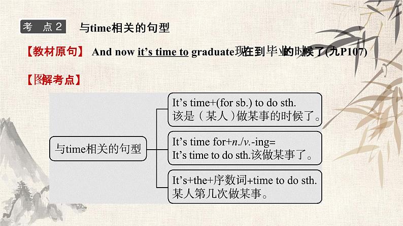 2021年春人教版英语中考复习课件   21九年级 Units 13～14.pptx06