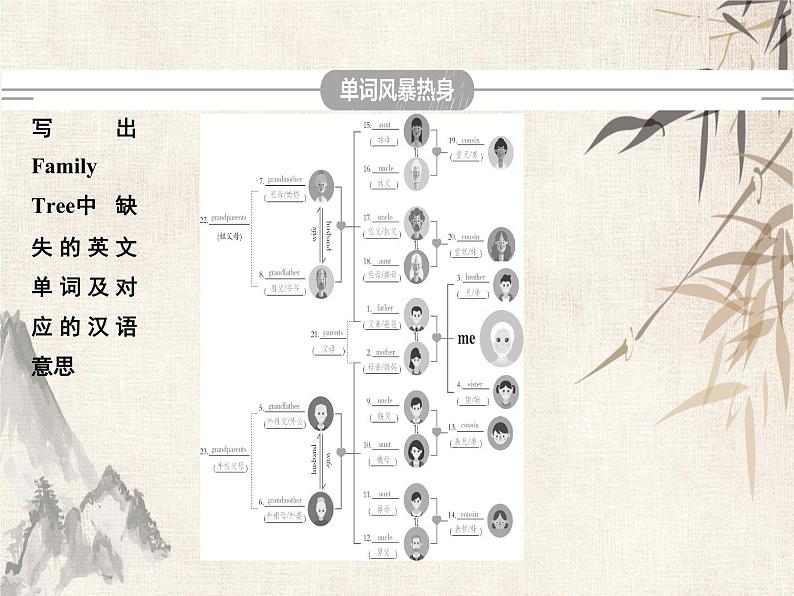 2021届中考英语复习讲义课件：七上　Module 1－Module 4(含Starters) (共54张PPT)第3页