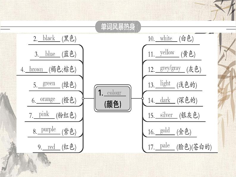 2021届中考英语复习讲义课件：八上　Module 7－Module 9 (共31张PPT)第3页