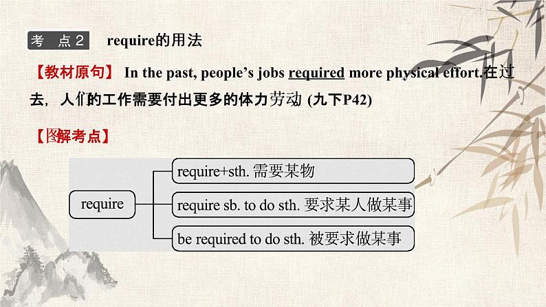 2021年春人教版英语中考复习第一轮知识点强化课件  28九年级(下) Modules 5～8.pptx06