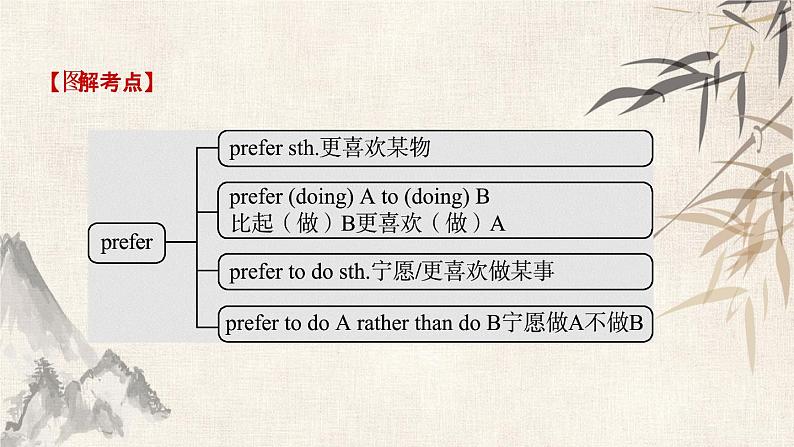 2021年春人教版英语中考复习课件  19九年级 Units 9～10.pptx03