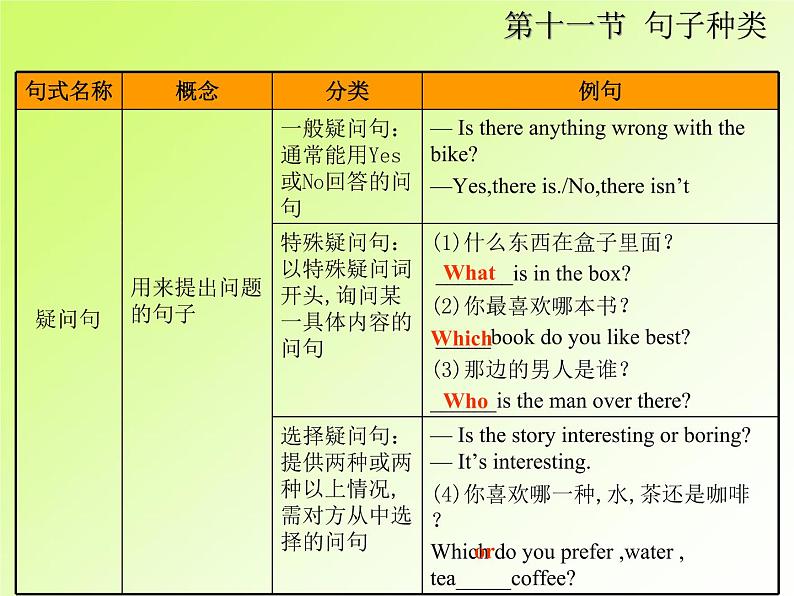 中考英语复习第一部分第11节句子类型PPT课件(广东专用)第5页