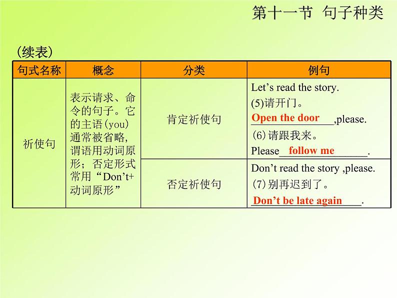 中考英语复习第一部分第11节句子类型PPT课件(广东专用)第6页