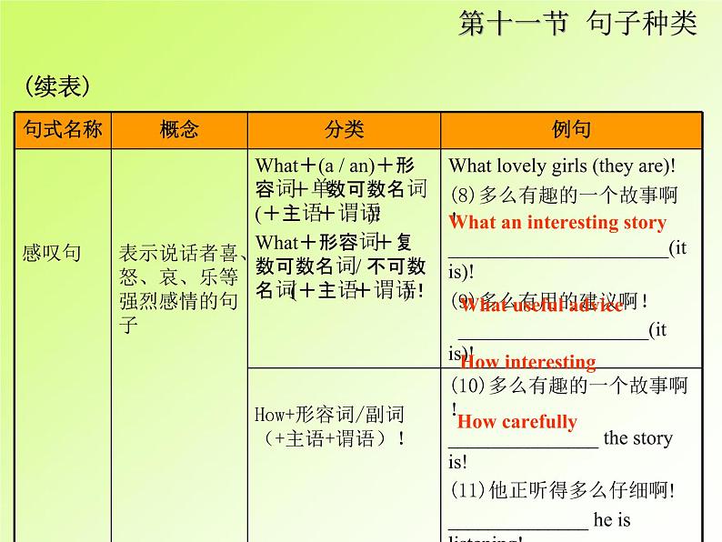 中考英语复习第一部分第11节句子类型PPT课件(广东专用)第7页